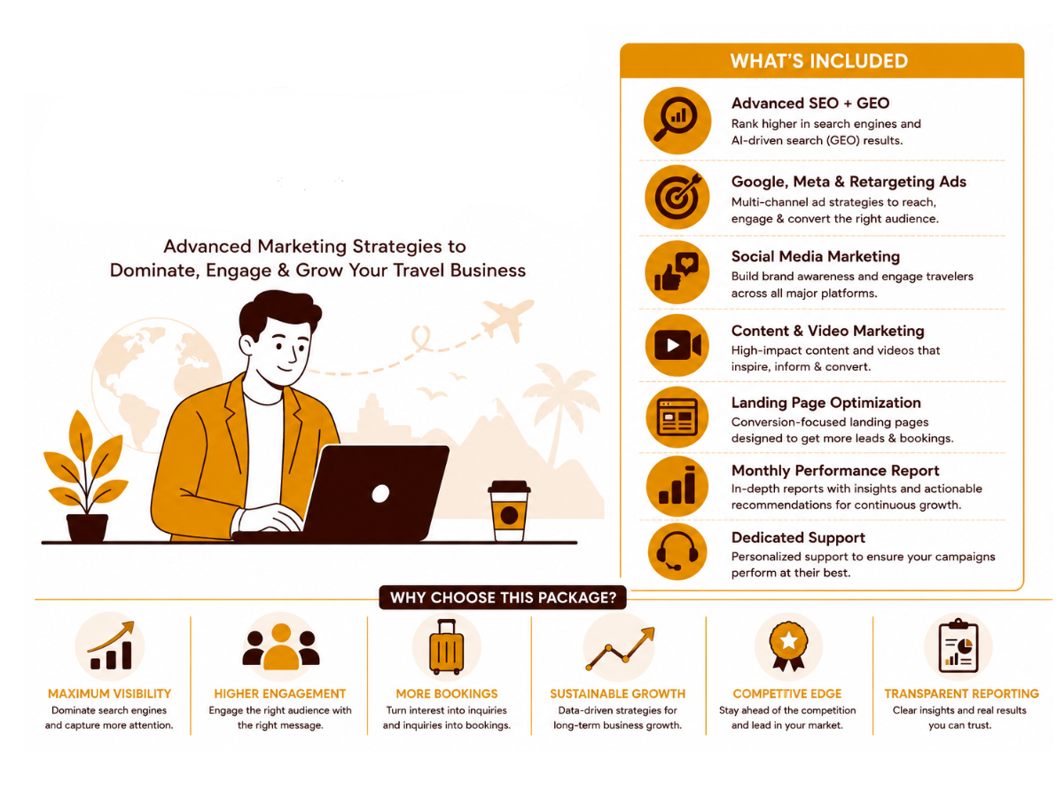 Premium Travel Marketing Package