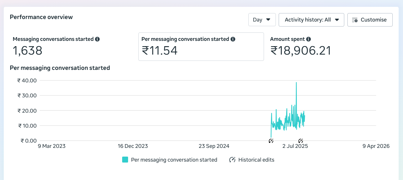 Digital Marketing Agency in Chennai