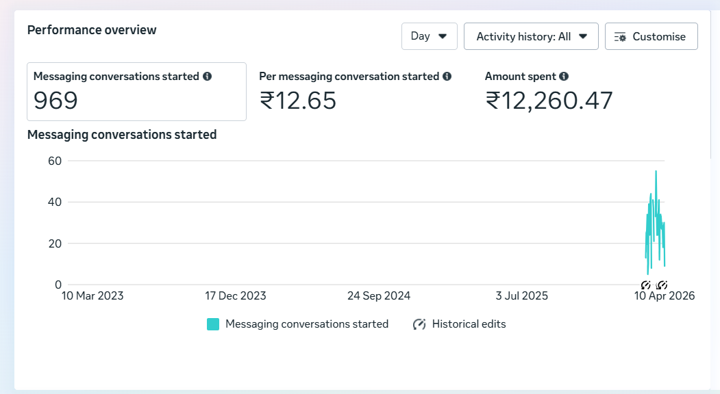 Landing Page Optimization