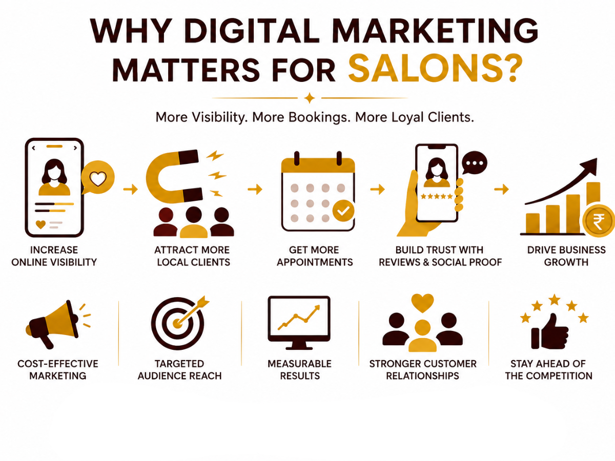 Salon Marketing
