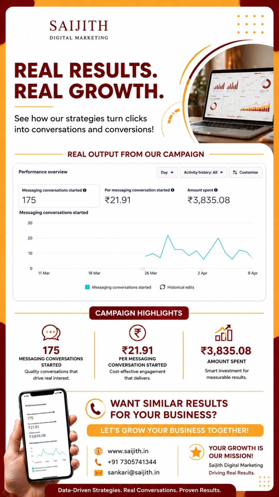 Real Estate Digital Marketing