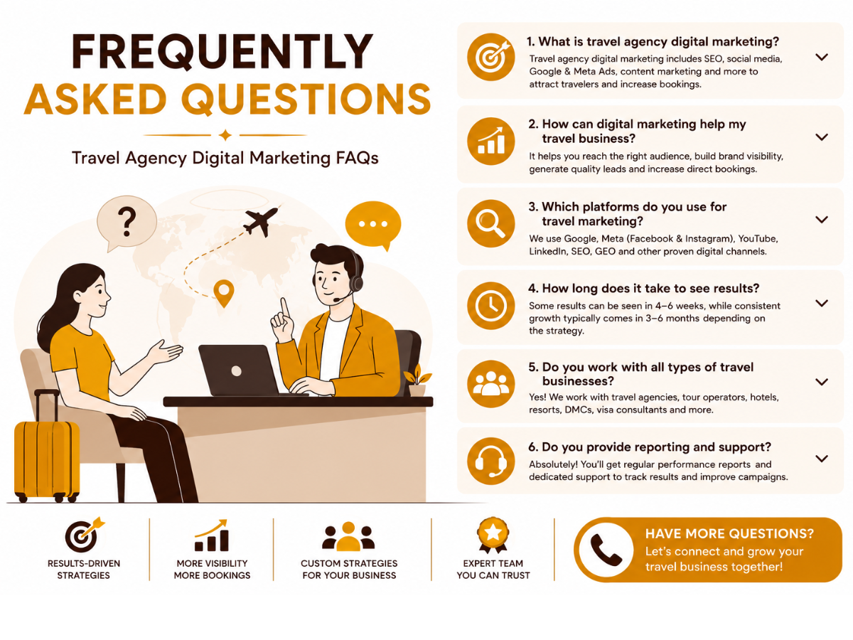 Travel Marketing FAQ