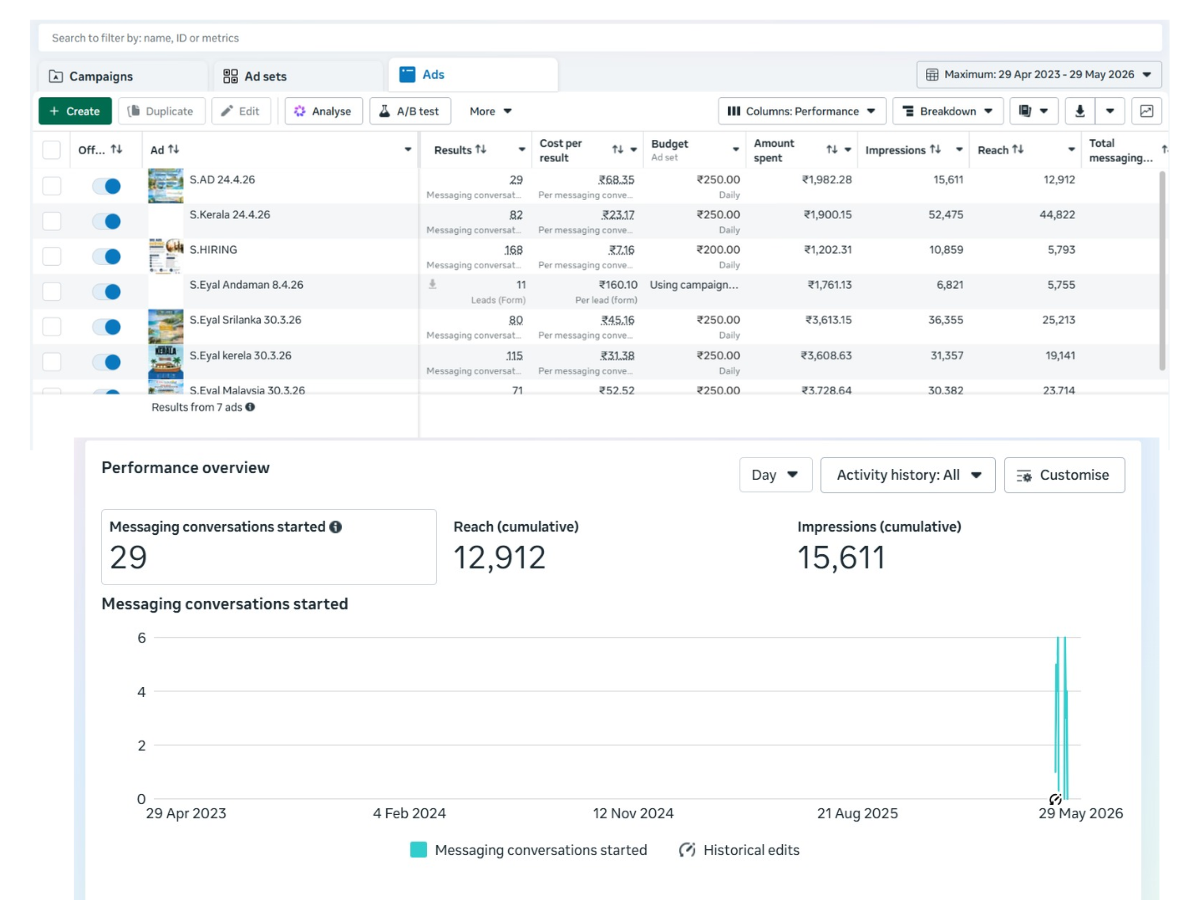 Google Business Optimization