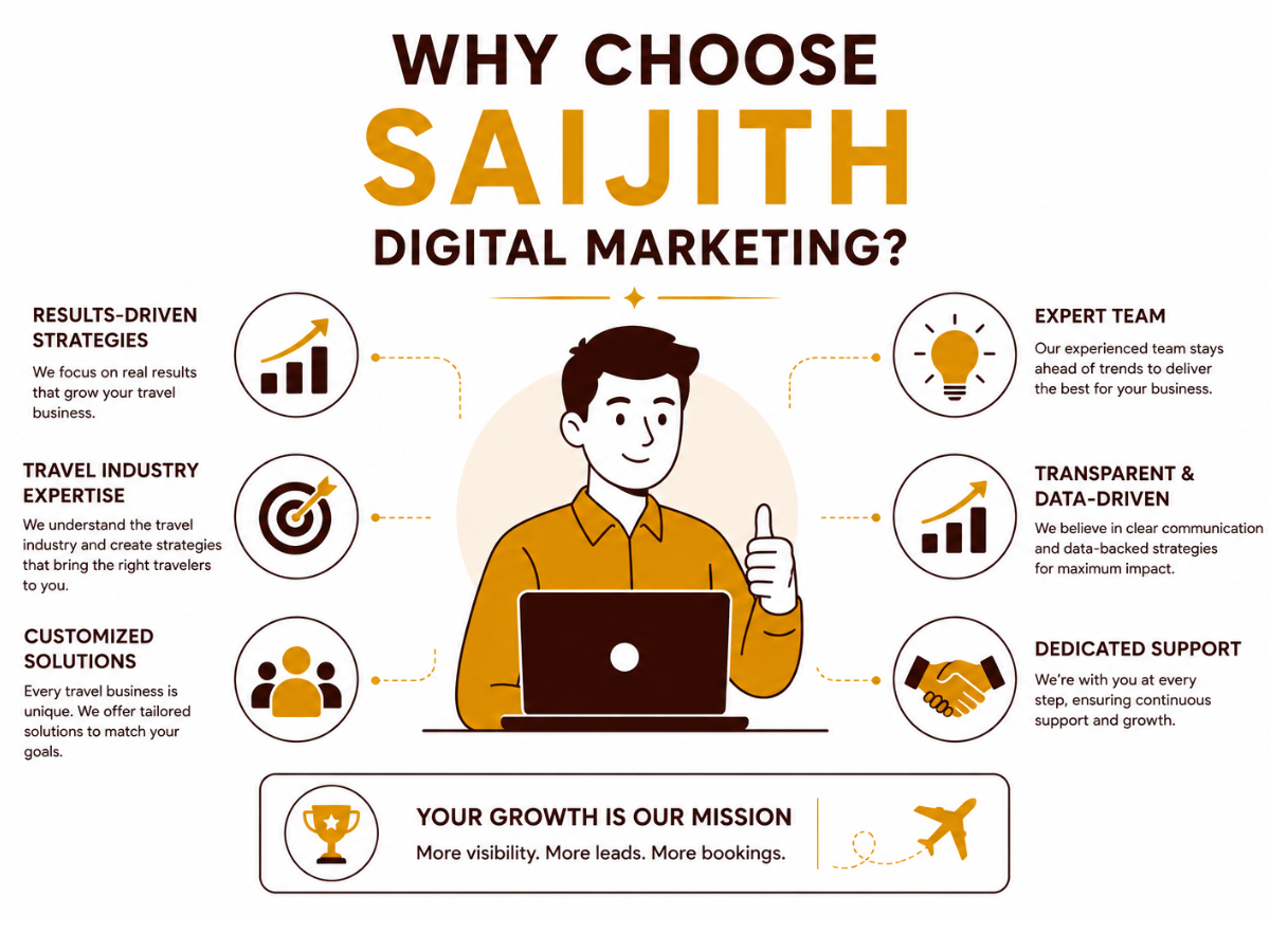 Travel Marketing