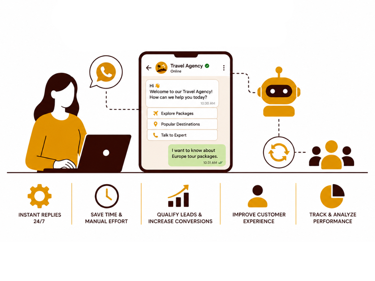 WhatsApp Automation