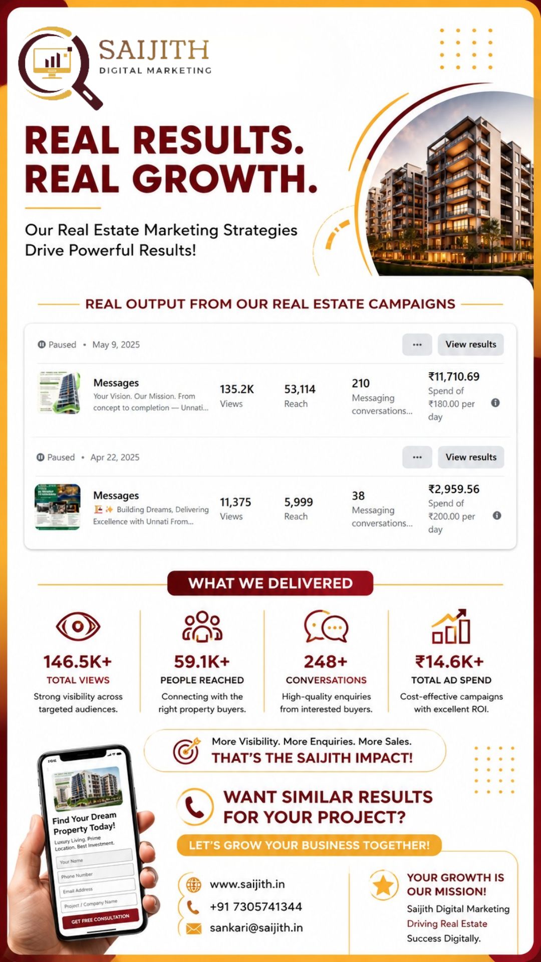 Meta Ads Real Estate